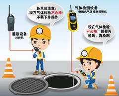 夏津有限空间操作说明